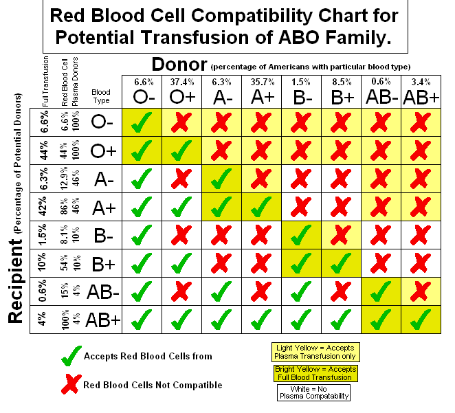 universal blood type