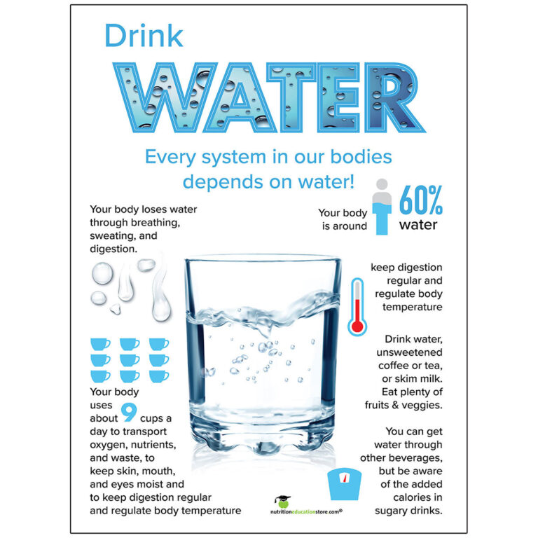 WATER: HOW TO ACHIEVE DRINKING ENOUGH WATER TO MAKE YOURSELF HYDRATED ...