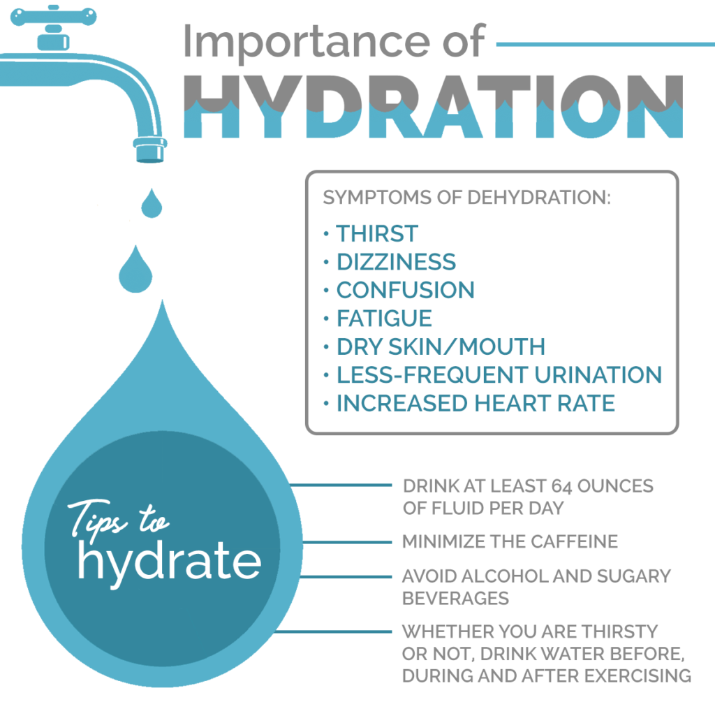 importance of hydration