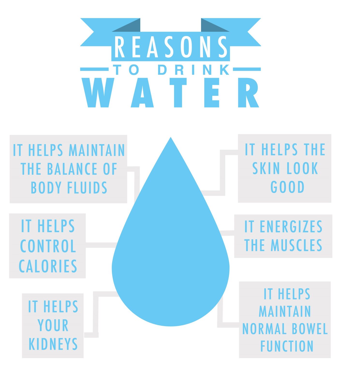 WATER: HOW TO ACHIEVE DRINKING ENOUGH WATER TO MAKE YOURSELF HYDRATED ...