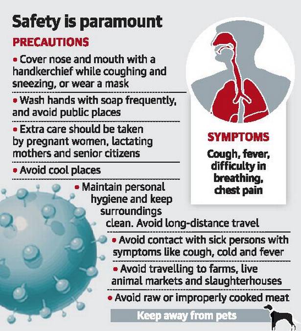 precautions for covid