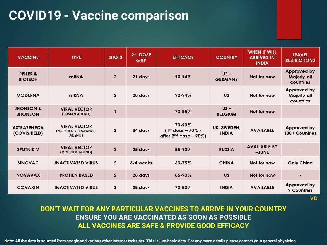 vaccine chart