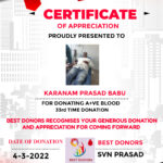 best donors certificate of appreciation