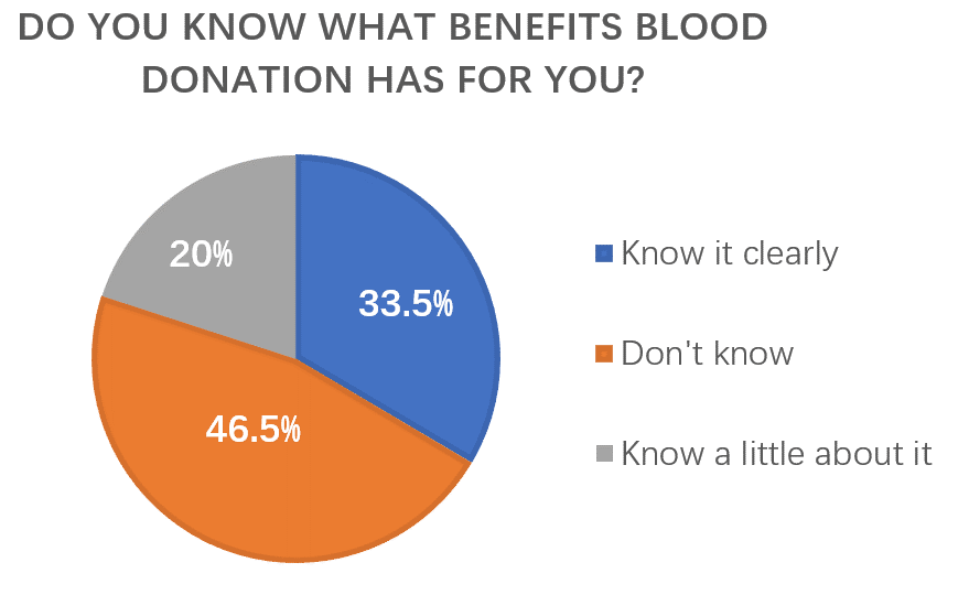 blood donation benefits